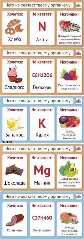 Возможно, потребность в хлорогеновой кислоте как раз и покрывается чашкой кофе