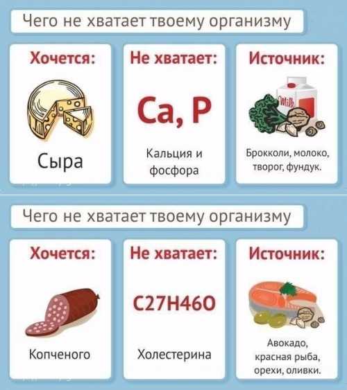 Чего организму не хватает