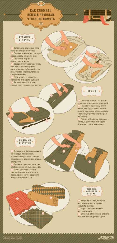 Если компактно сложить вещи в чемодан и рационально использовать его пространство, можно сэкономить до объема