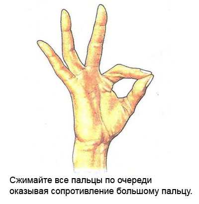 Лечение синдрома запястного канала в домашних