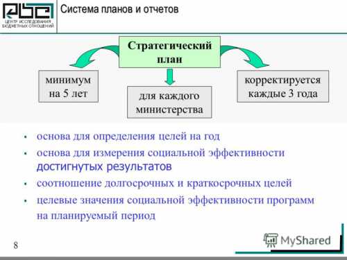 3 слова вместо планов на год
