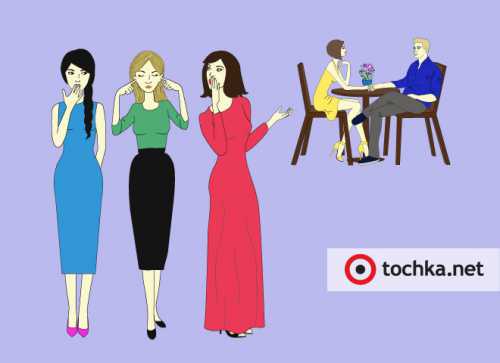 В году с появлением модели