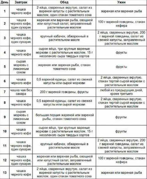 Японская диета  за 14 дней, как построить диету