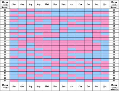 Это один из известных способов, имеющий под собой научную подоплеку