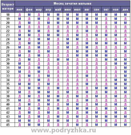Это один из известных способов, имеющий под собой научную подоплеку