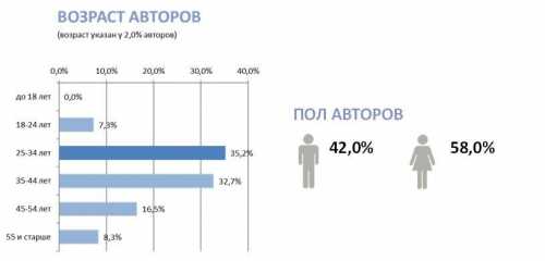 Организованные нами услуги и вебсайты предусматривают меры по защите от утечки, несанкционированного использования и изменения информации, которую мы контролируем