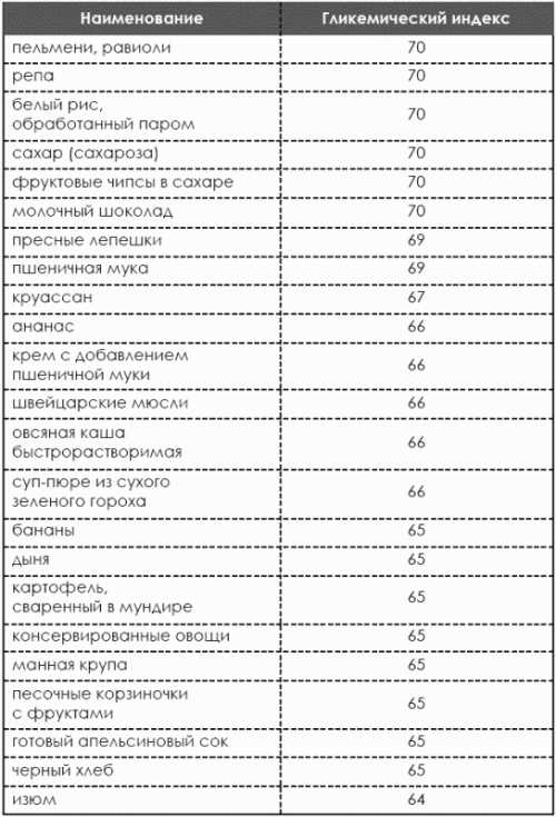 День завтрак ломтика отрубного хлеба, обезжиренное молоколанч нежирный творог, некрепкий чай без сахараобед рыба, запеченная с овощами, кофе без кофеинаужин фрукты на выбор