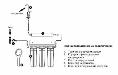 Соли в виде накипи и известкового налета откладываются на стенках посуды